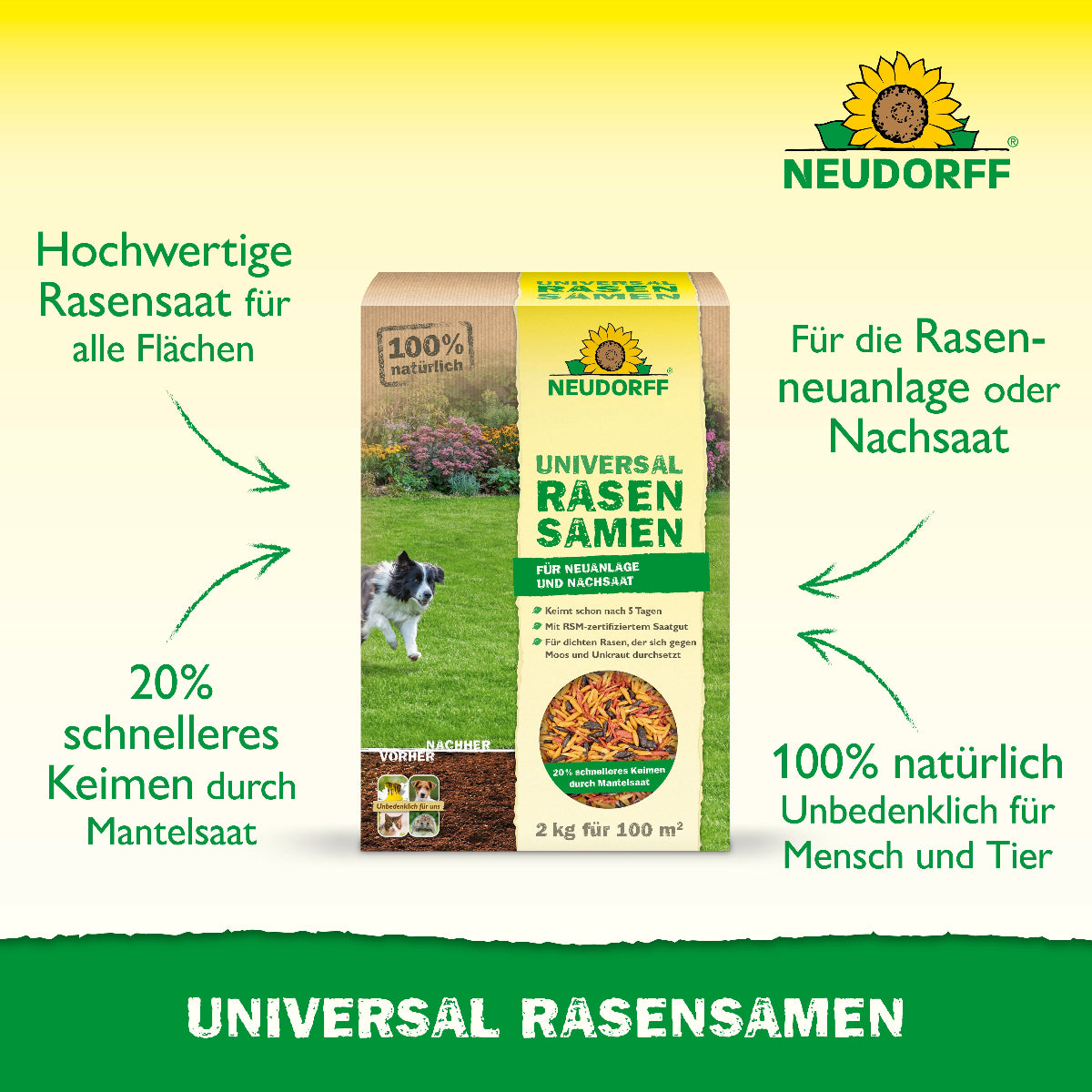 Übersicht mit wichtigen UPS zum Produkt Neudorff Universal Rasensamen 