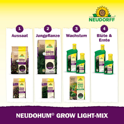 Infografik zur Anwendung von Neudohum Grow Light-Mix in vier Phasen: Aussaat, Jungpflanze, Wachstum sowie Blüte und Ernte mit den jeweils empfohlenen Produkten von Neudorff