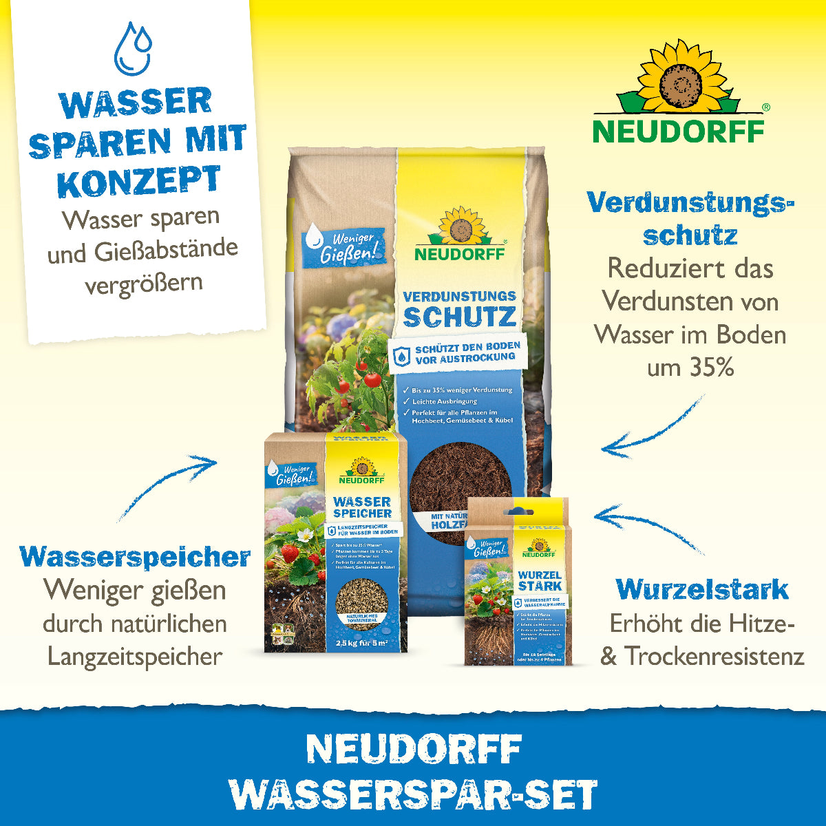 Wasserspar-Set von Neudorff : Wasser sparen mit Konzept