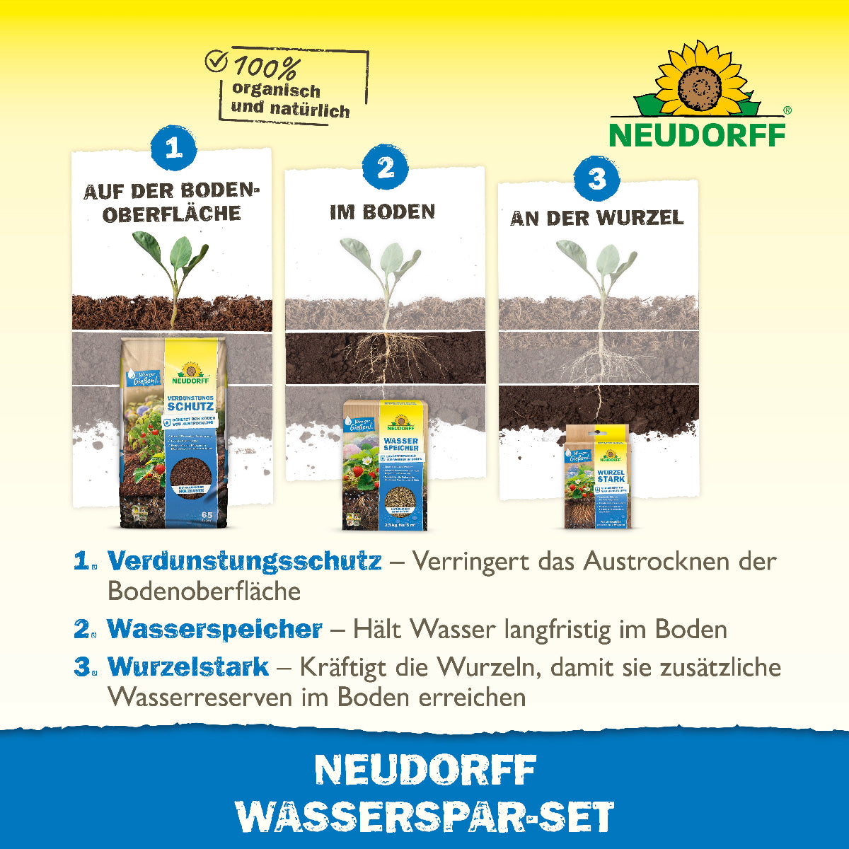 Wasserspar-Set von Neudorff mit den Produkten Verdunstungsschutz, Wasserspeicher und Wurzelstark